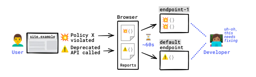 Reporting API v1 is here!