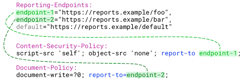 Reporting API v1 is here!
