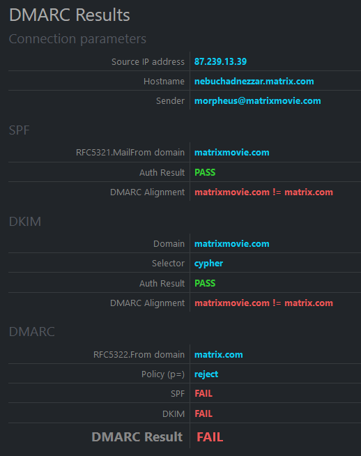 Demystifying DMARC Alignment