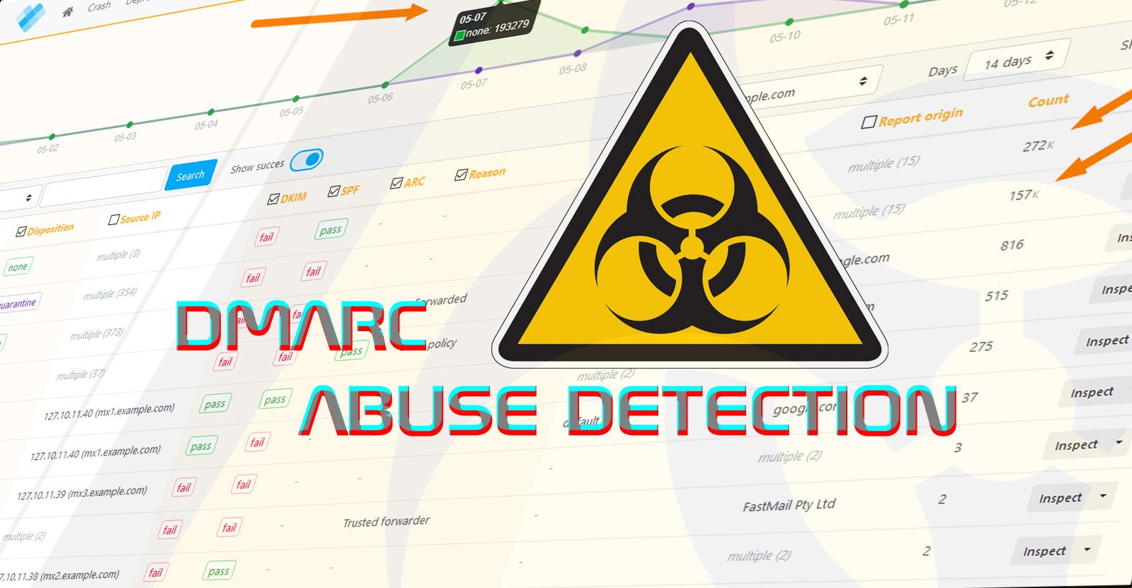 Detect email abuse using DMARC reports