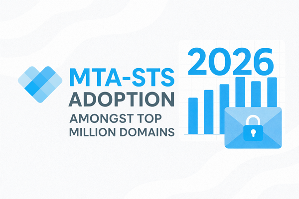 MTA-STS adoption: three years of steady growth